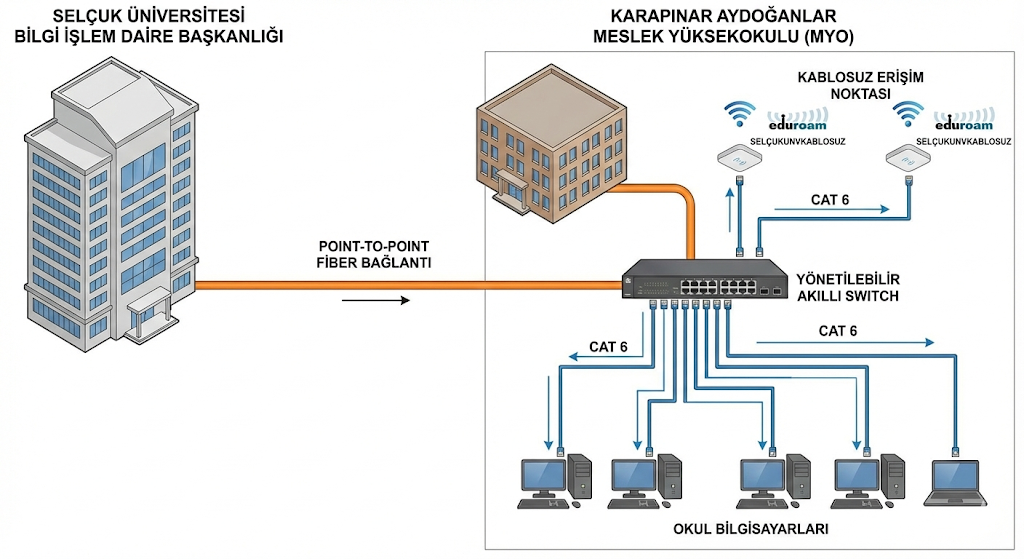Karapınar Aydoğanlar Meslek Yüksekokulu